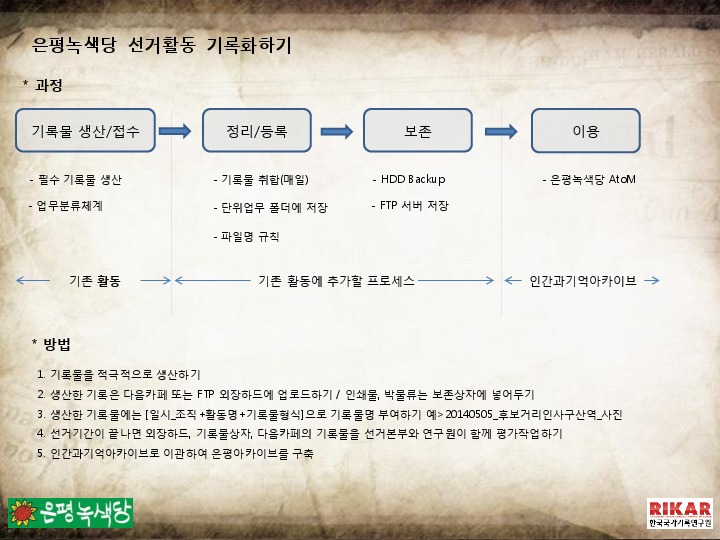 http://hmomeka.archives.ac.kr/files/original/c0586b5f957298084e7a69291414dc93.pdf