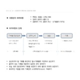 은평녹색당 지방선거 기록관리 설명서