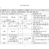 1차워크숍 진행 큐시트