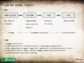 http://hmomeka.archives.ac.kr/files/original/c0586b5f957298084e7a69291414dc93.pdf