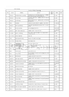 은평구청 부서별 위원회 운영현황